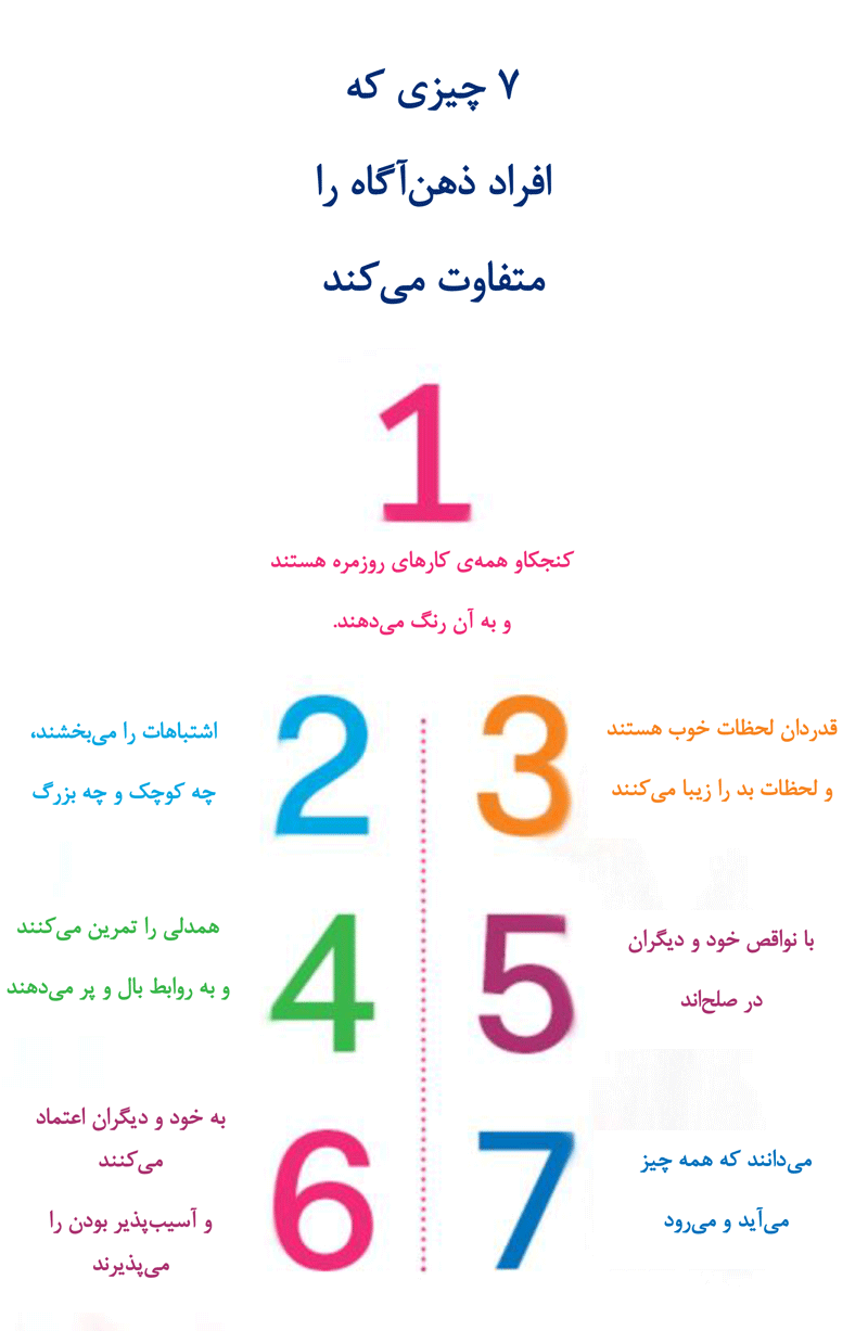 ذهن آگاهی چیست؟
