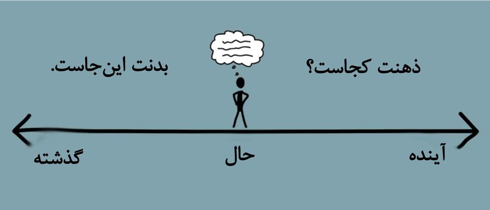 ذهن آگاهی (مایندفولنس) چیست؟ و چه فوایدی دارد؟-مجله بهروان